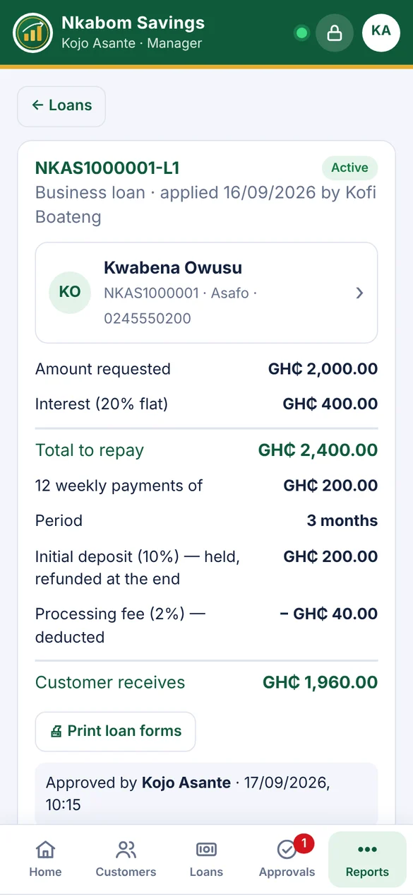 A loan with its full working